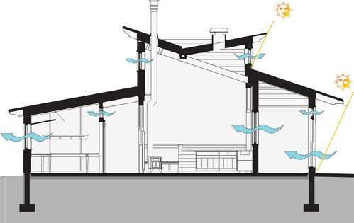 Natural cross ventillation in buildings